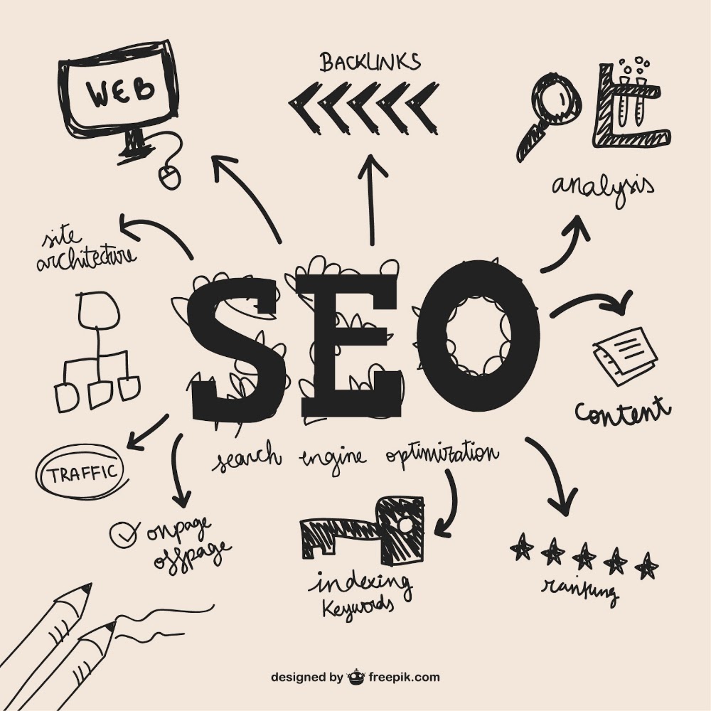 iMarketing MY